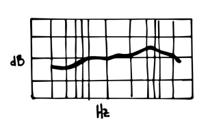 Curva de respuesta en frecuencia