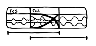 Crossfade mismo canal